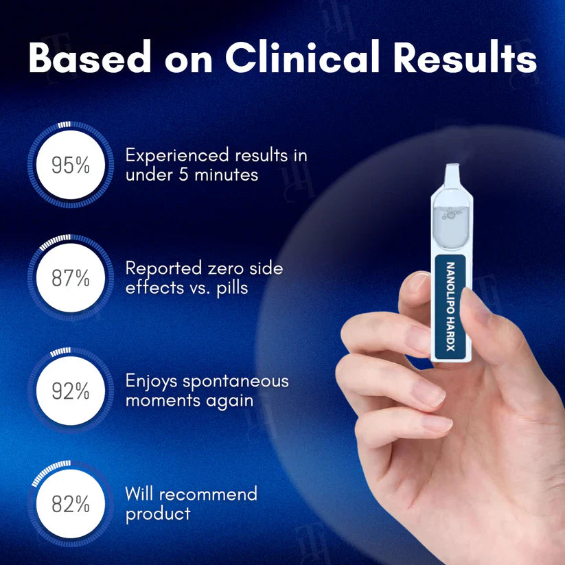 đ„The FDA-Approved Solution | CvreozÂź Nanolipo HardX Vitality Ampoules